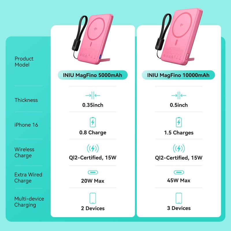 INIU Magfino 10000Mahportable Charger, Ultra Slim Qi2 Certified 10000Mah 45W Magnetic Power Bank, Super Fast Charge, Metal USB C In&Out Wireless Battery Pack with Foldable Stand, Phone Charger, Only for Iphone 17 16 15 14 13 12 Series